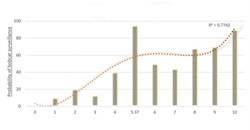 Cách chèn Trendline trong Microsoft Excel