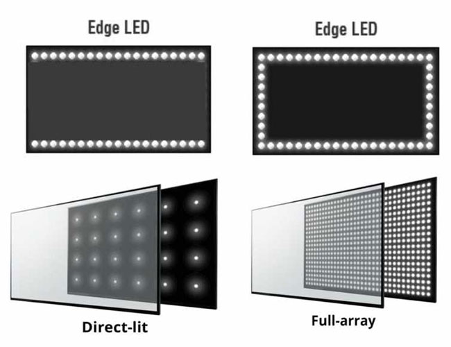 Ujung-Menyala LED