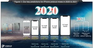 iPhone 2021 sẽ không có cổng kết nối, không dây 100%