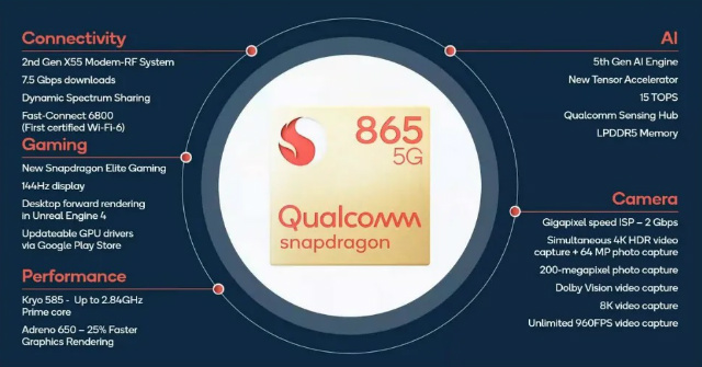 Snapdragon 865