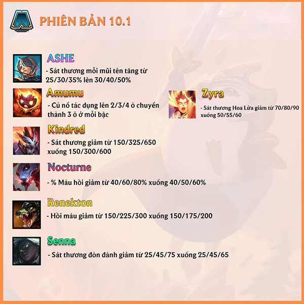 chi tiết bản cập nhật dtcl 10.1