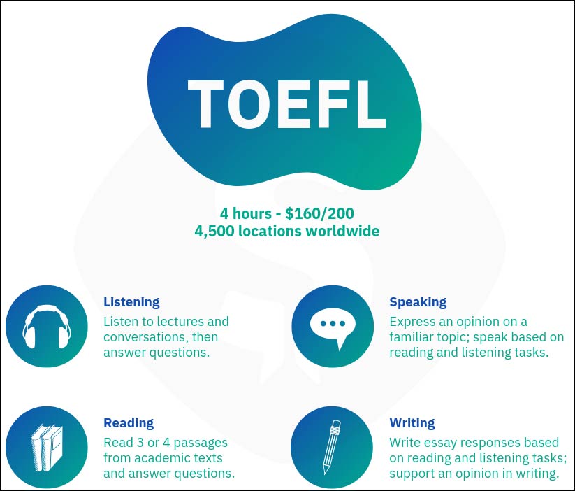 Bài thi TOEFL