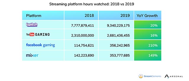 Các nền tảng live streams lớn