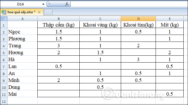 Cách tìm ô trống Excel, tô màu ô trống trong Excel - Ảnh minh hoạ 6