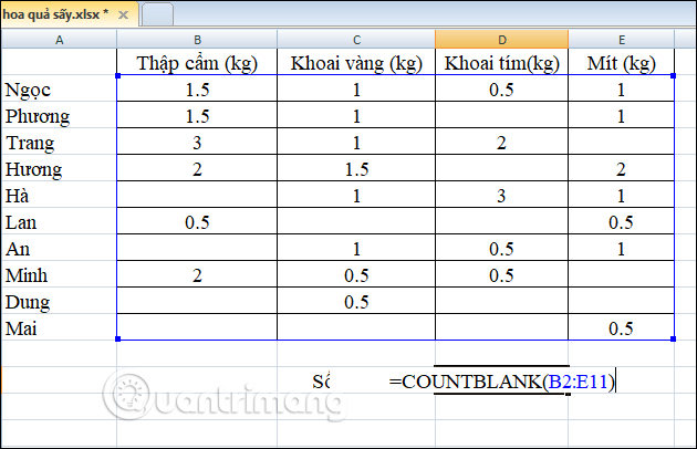 Cách tô màu từ trùng lặp trong một ô trong Excel đơn giản nhất