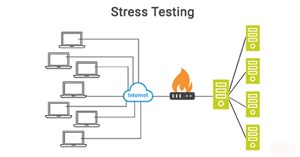 Stress test là gì?