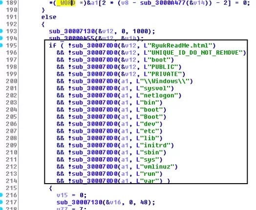 Thư mục * NIX trong danh sách đen của Ryuk