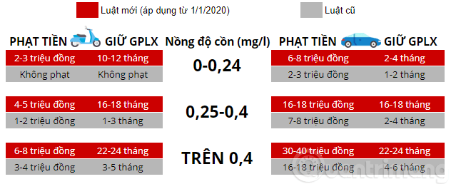 Mức phạt nồng độ cồn mới