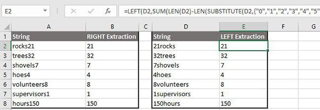 Nhấn vào ảnh để phóng to Lệnh này sẽ trả về tất cả các số từ bên trái hoặc bên phải của chuỗi