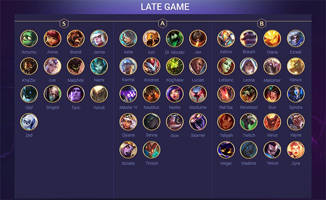 tuong manh late game dtcl 10.1