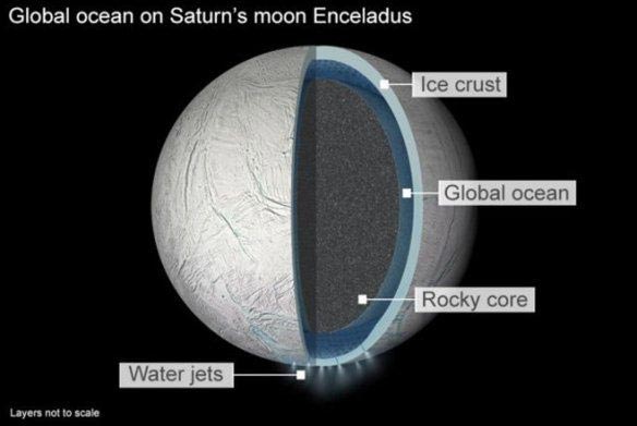 Cấu tạo Enceladus