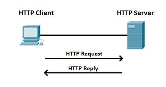 Схема работы http