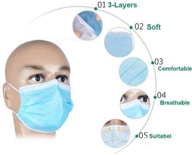 The Right Way To Wear A Medical Mask Is To Prevent And Prevent