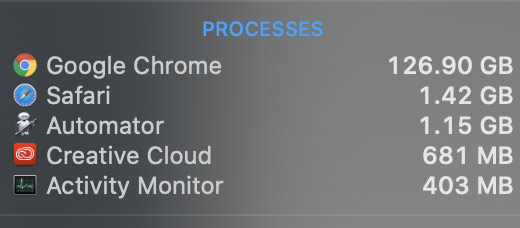 Chrome ngốn 126.9GB RAM khi Mac Pro 1.5TB RAM mở 4000 tab.