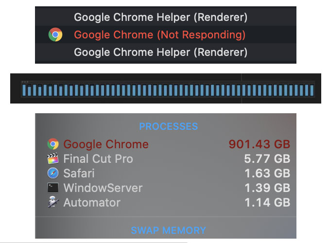 Mac Pro 1.5TB RAM bị treo khi mở 6000 tab 1