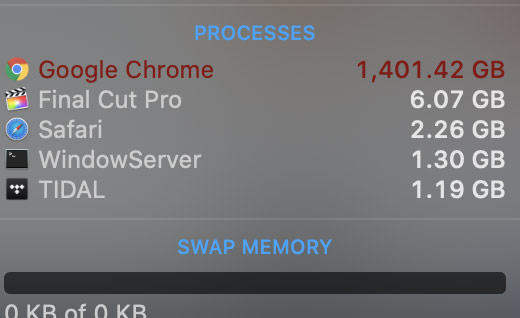 Sau khi Mac Probị treo, dung lượng RAM của Chrome tăng vọt.