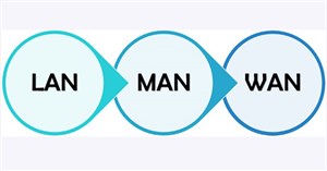 Sự khác biệt giữa LAN, MAN và WAN