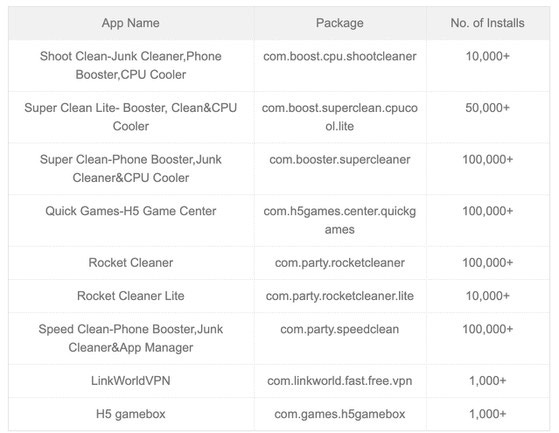 Danh sách các ứng dụng độc hại trên Google Play được Trend Micro phát hiện. 