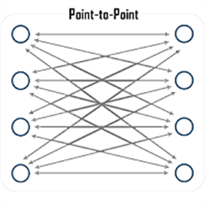 Point to Point Protocol (PPP)