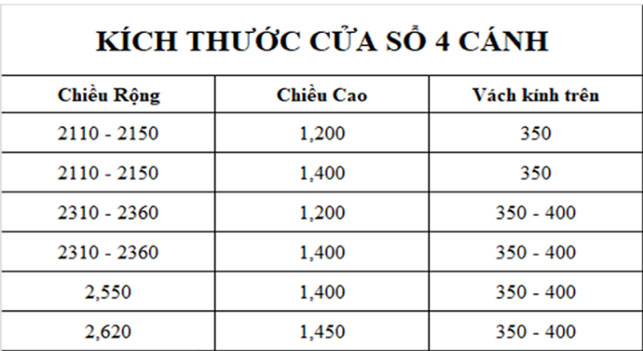 Kích thước cửa sổ 4 cánh 