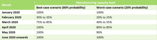 2 trường hợp được nêu ra