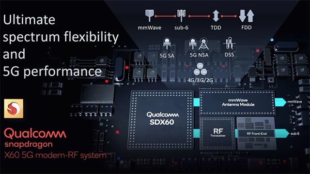 Snapdragon X60