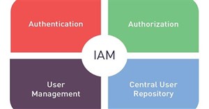 Tương lai của Quản lý truy cập và nhận dạng (IAM), lĩnh vực có vai trò cực kỳ quan trọng trên Internet