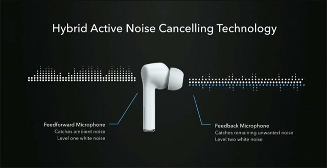 Công nghệ Hybrid Active Noise Cancellation