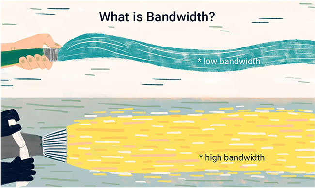 Càng có nhiều bandwidth càng tốt