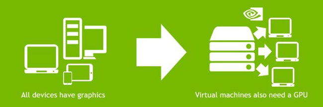 Máy ảo cũng cần GPU