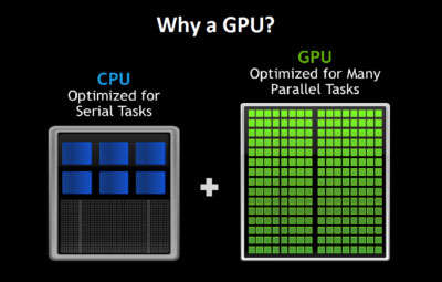 GPU tối ưu hóa nhiều tác vụ song song