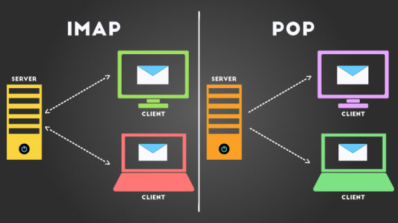 IMAP là một tiêu chuẩn nâng cao hơn so với Post Office Protocol (POP)