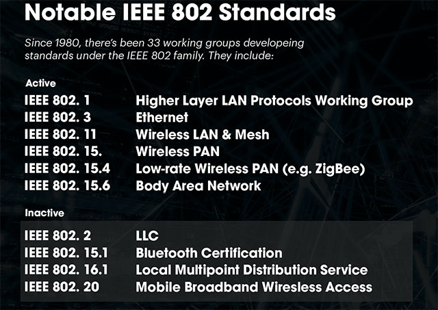 Các tiêu chuẩn IEEE 802 nổi bật