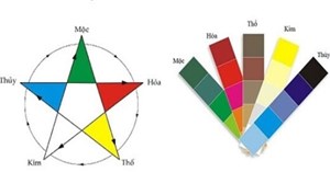 Màu hợp phong thủy theo mệnh