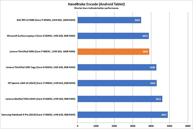 HandBrake là một điểm nổi bật khác cho ThinkPad X390