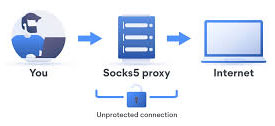 SOCKS5 là gì? Cách dùng SOCKS5 Proxy Socks5-proxy-2