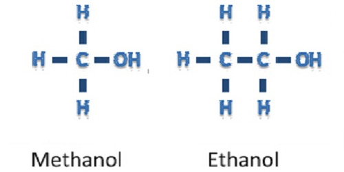 Cách phân biệt ethanol và methanol - Mnlienphong.edu.vn