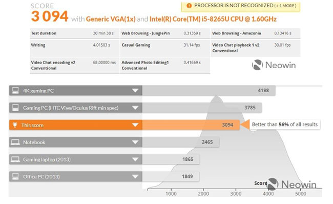 PCMark 8