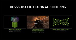 Nvidia ra mắt Deep Learning Super Sampling 2.0, nền tảng tăng cường kết xuất đồ họa dựa trên AI