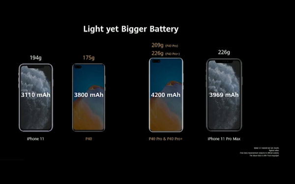 P40 Pro và P40 Pro+ có dung lượng pin 4200mAh