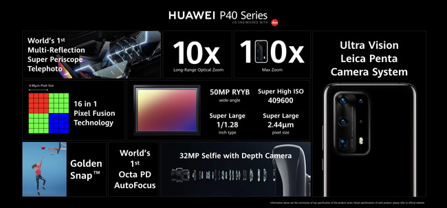 Camera vượt trội so với đối thủ về thông số