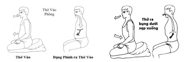 Kỹ thuật thở bụng