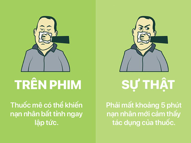 Bắt cóc trong phim lúc nào cũng khá dễ dàng, chụp thuốc mê nạn nhân sẽ bất tỉnh ngay lập tức