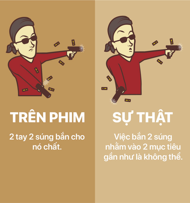 Những pha hành động trong phim với cảnh nhân vật cầm 2 tay 2 súng hạ gục đối thủ trông cực ngầu