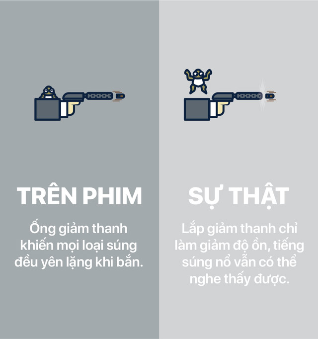 Chiếc ống giảm thanh trên thực tế chỉ làm giảm độ ồn