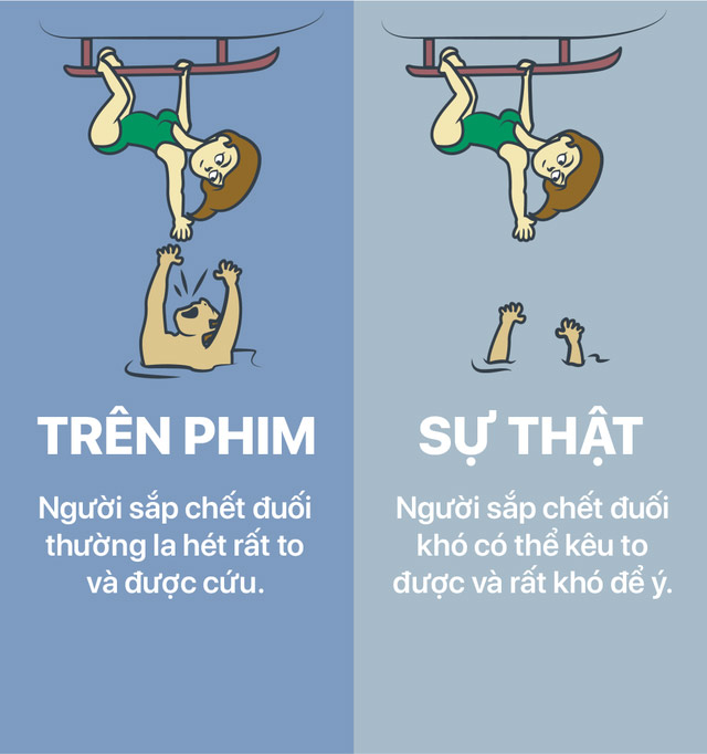 Người sắp chết đuối trong thực tế khó có thể kêu to được