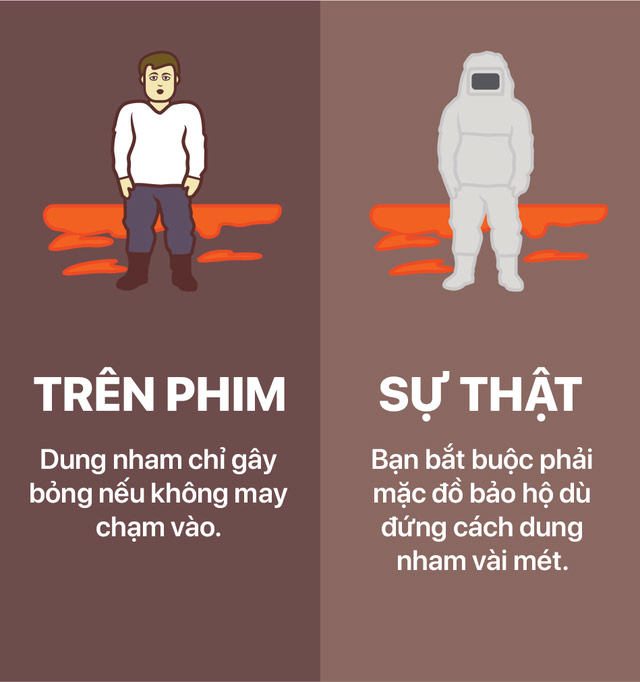 Ở thể lỏng, dung nham có nhiệt độ khoảng 700 °C đến 1.200 °C, nên bạn bắt buộc phải mặc đồ bảo hộ nếu muốn đứng cách dung nham vài mét