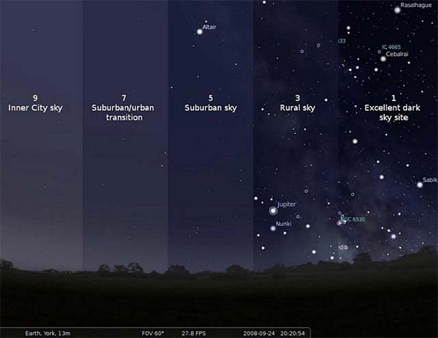 Ô nhiễm ánh sáng ảnh hưởng đến khả năng quan sát thiên văn