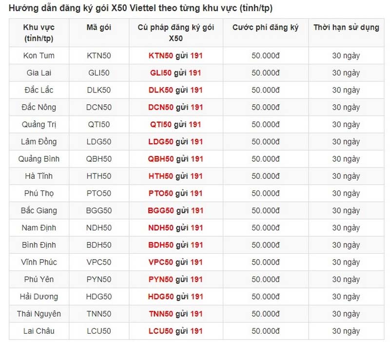 Cú pháp đăng ký gói X50 Viettel 