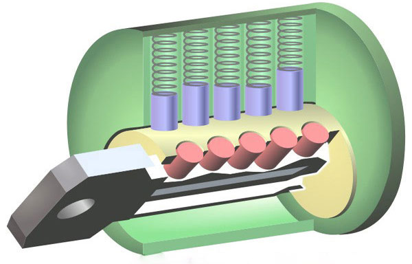 Hình ảnh ổ khóa khi mở